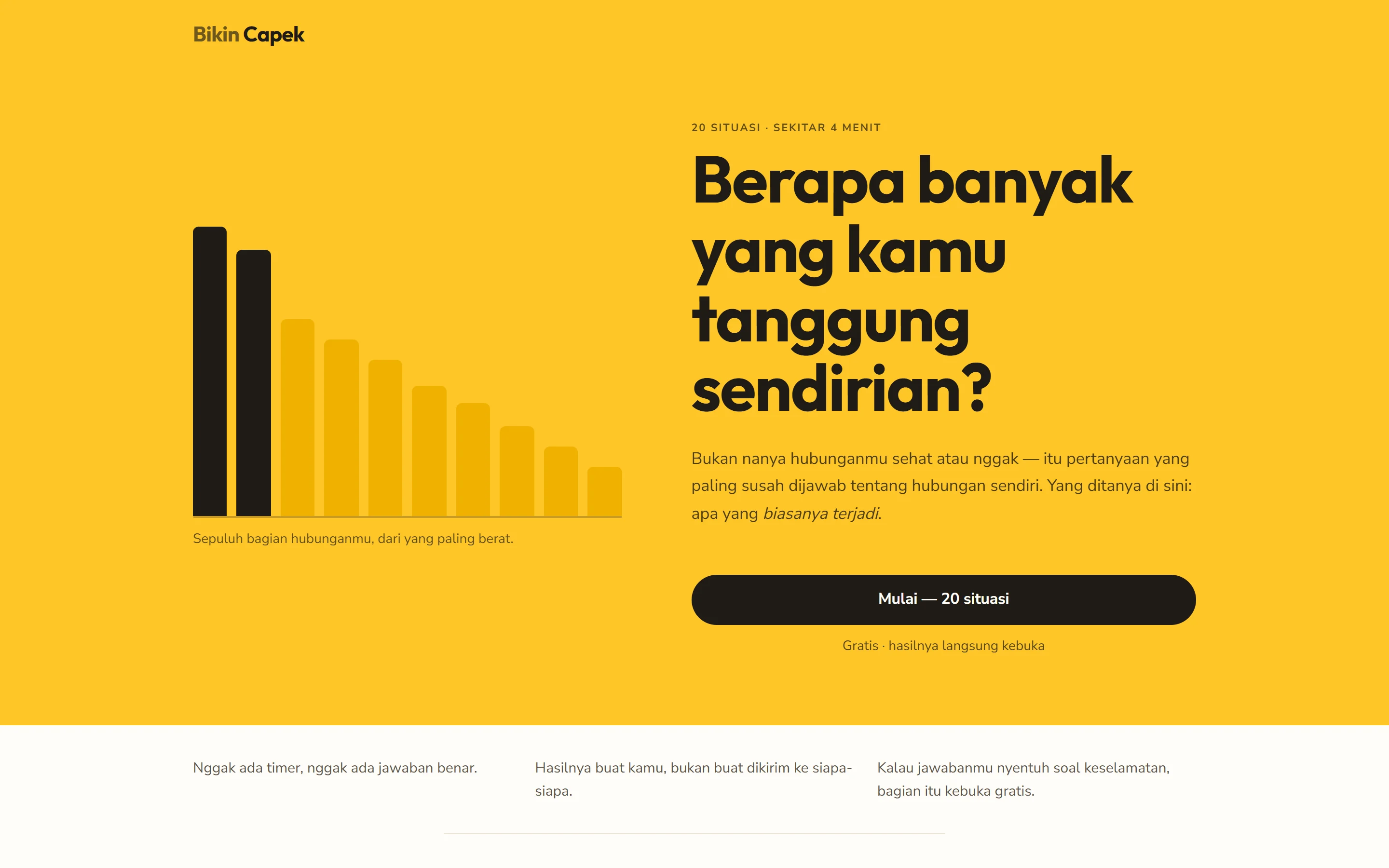 Tangkapan layar Bikin Capek